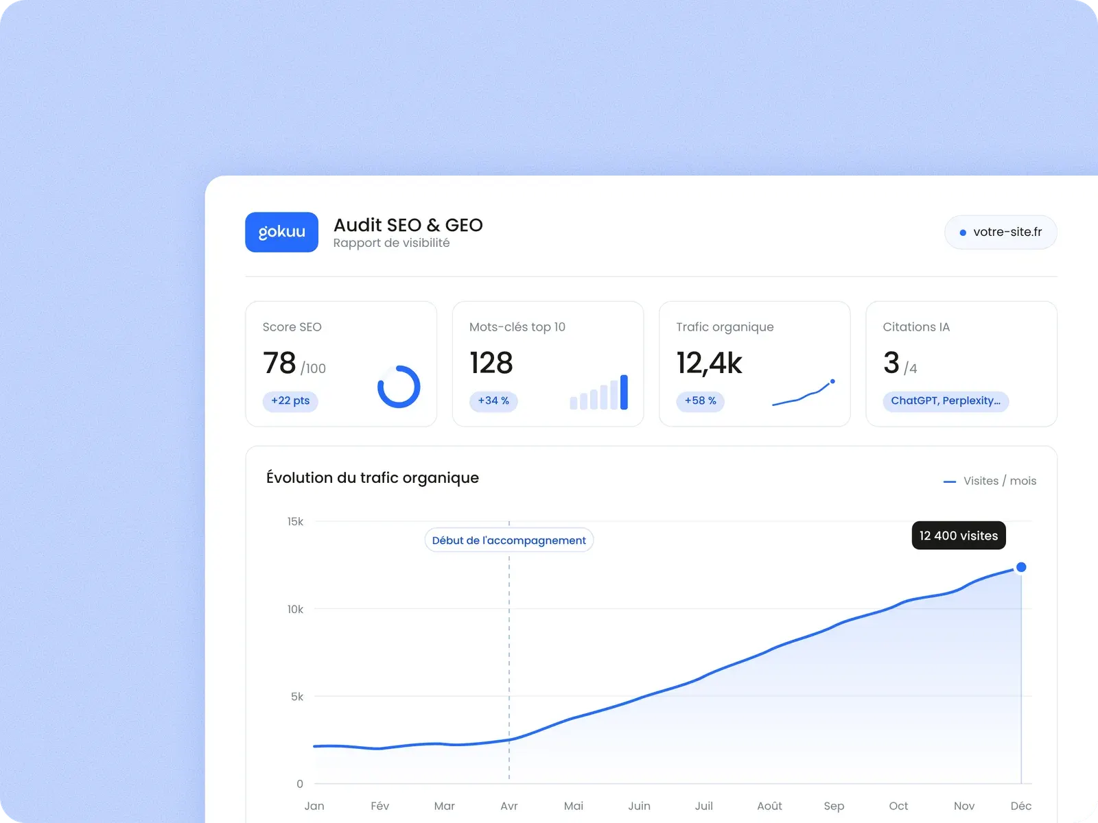 Audit SEO et GEO