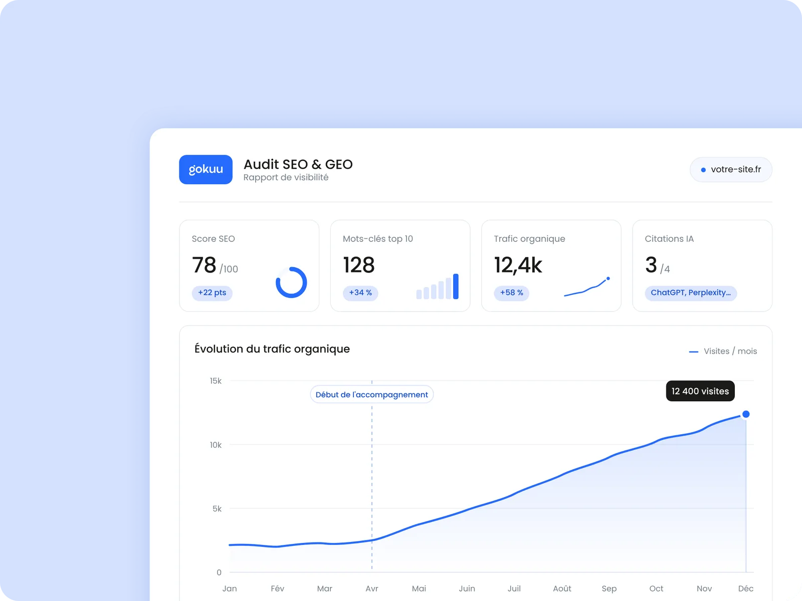 Audit SEO et GEO