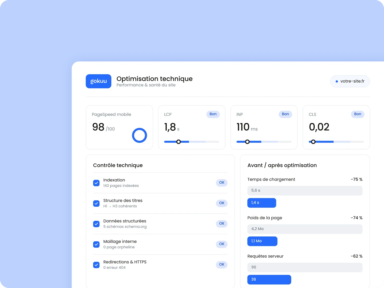 Optimisation technique du site