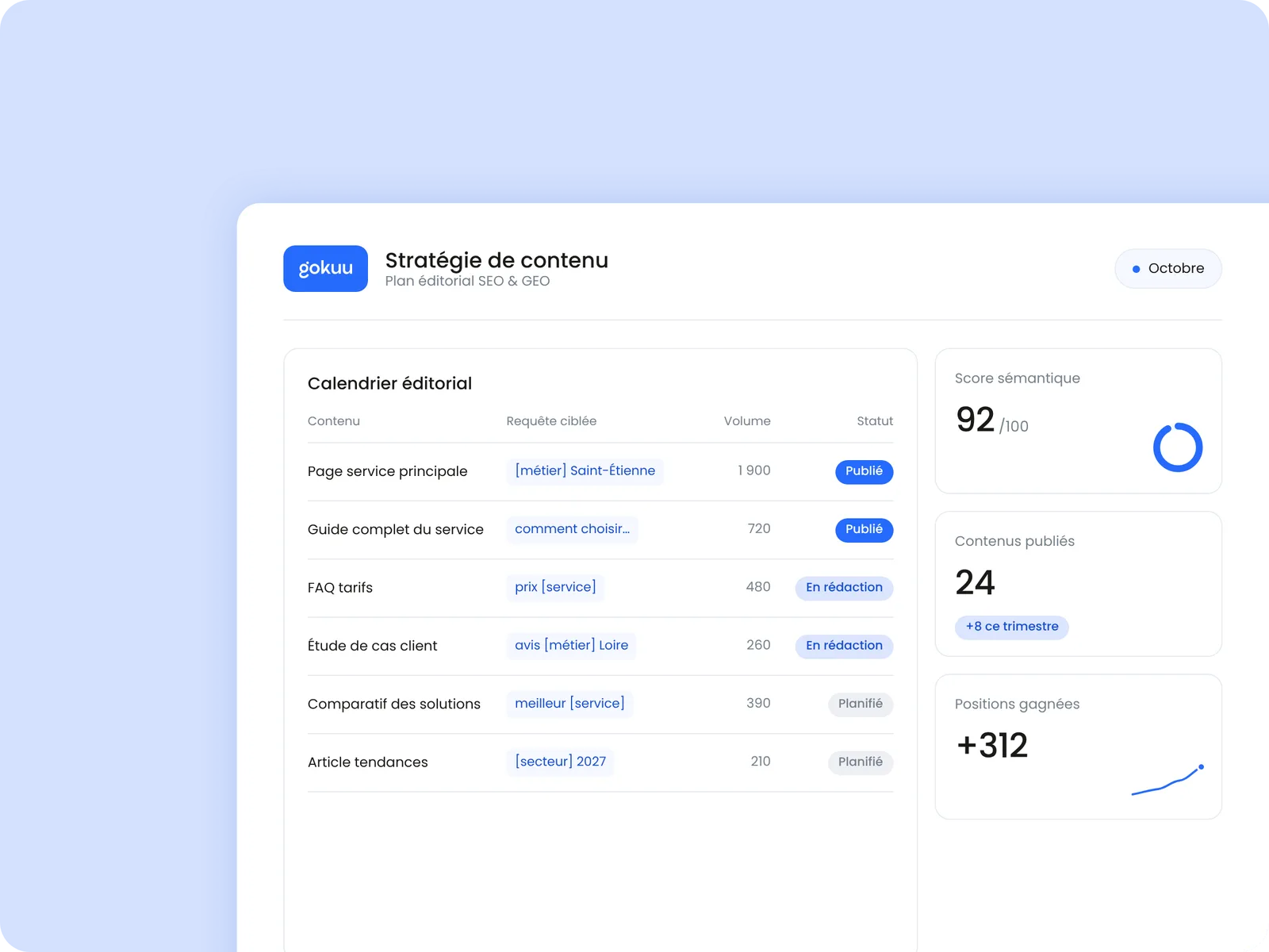 Stratégie de contenu SEO